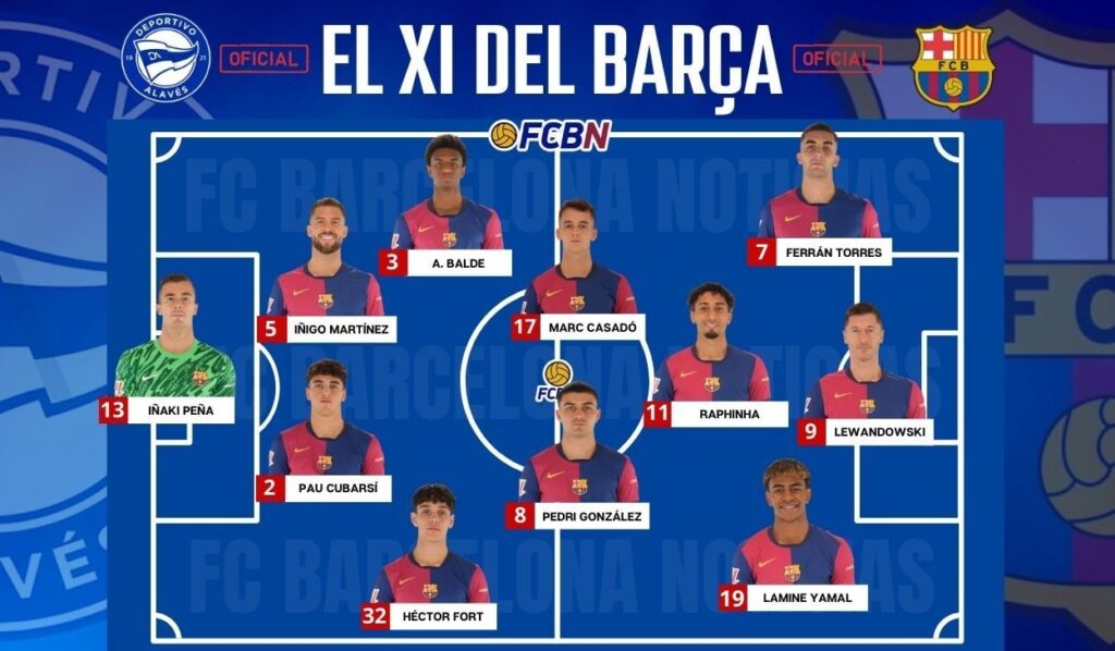 Alavés vs Barcelona: Confirmed lineups – LaLiga 2024/25