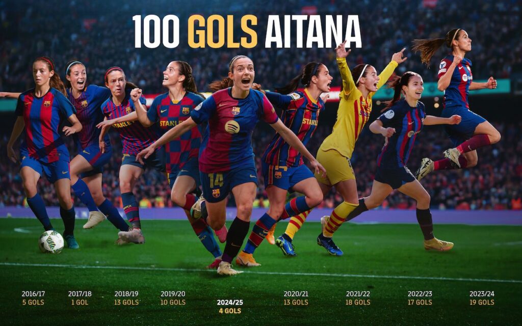 Aitana Bonmatí continues making history: 100 goals with FC Barcelona