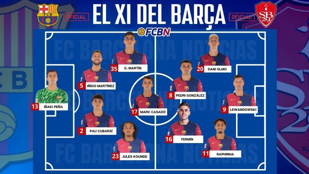 FC Barcelona – Brest: Confirmed lineups for the Champions League match 24/25