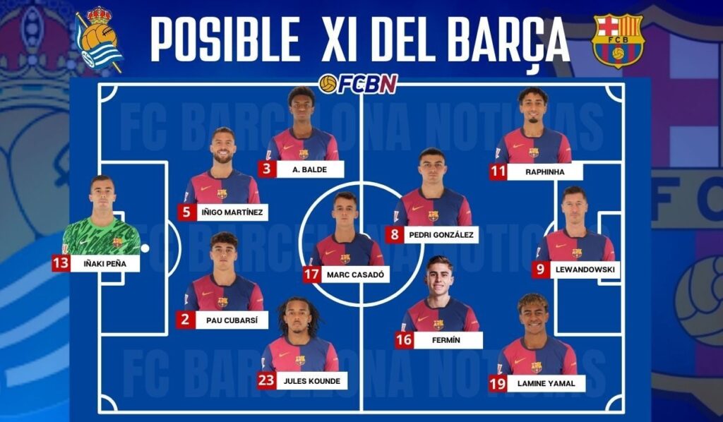Possible lineups for Real Sociedad against FC Barcelona