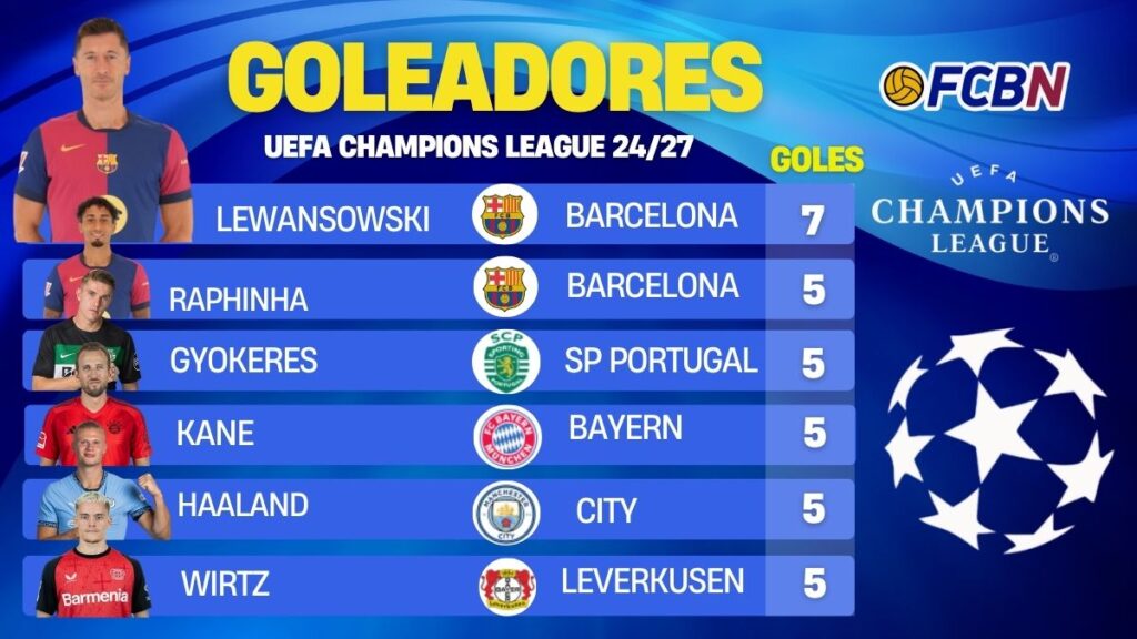 This is the classification of top scorers of the Champions League 2024-25 on matchday 5
