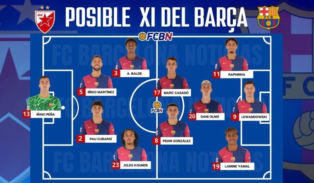 Estrella Roja vs FC Barcelona: Probable lineups for the match – Champions League 2024/25