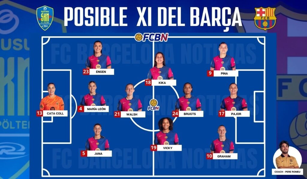 Possible lineups of St. Pölten against FC Barcelona.