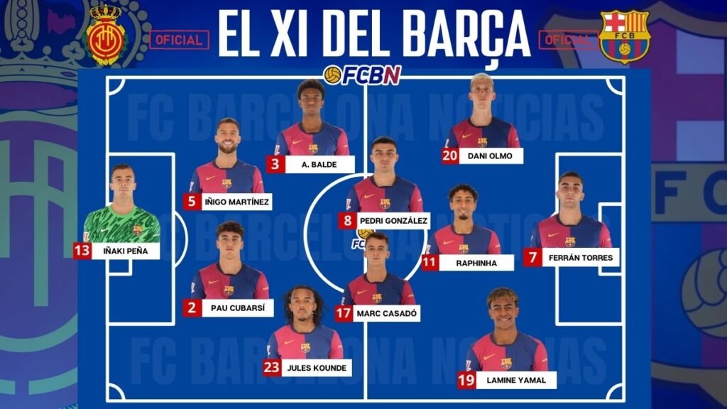 Mallorca vs FC Barcelona: Confirmed lineups – LaLiga 24-25