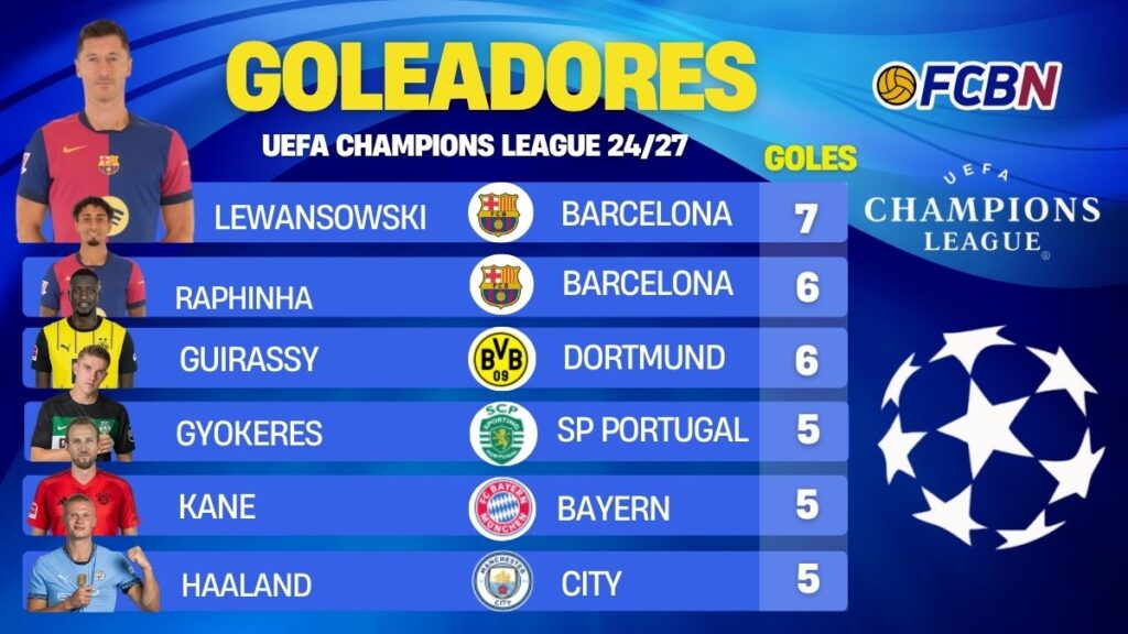 This is the ranking of top scorers in the Champions League 2024-25 after matchday 6