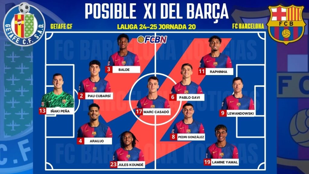 Getafe vs FC Barcelona: Probable lineups for the match – LaLiga 2024-25