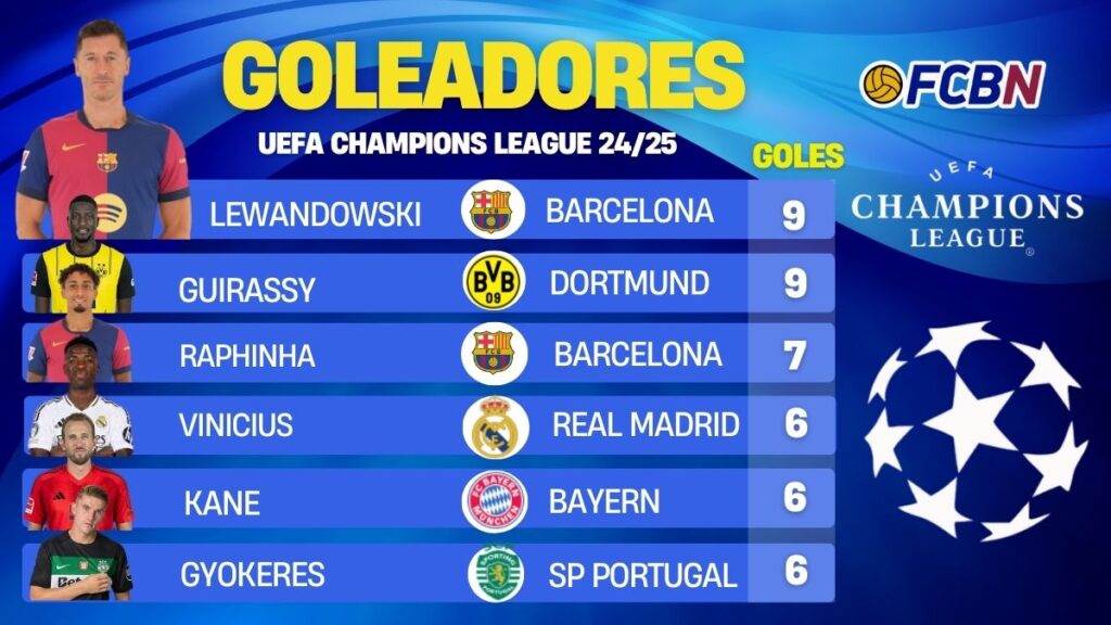 This is how the top scorers classification of the Champions League 24/25 looks after last matchday