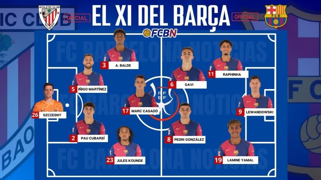 Athletic Club – FC Barcelona: Confirmed lineups for the 2025 Spanish Super Cup match