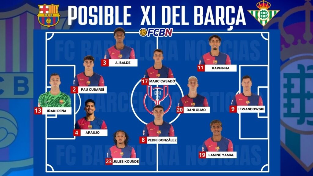 FC Barcelona vs Betis: Probable lineups for the match – Copa del Rey 2024/25
