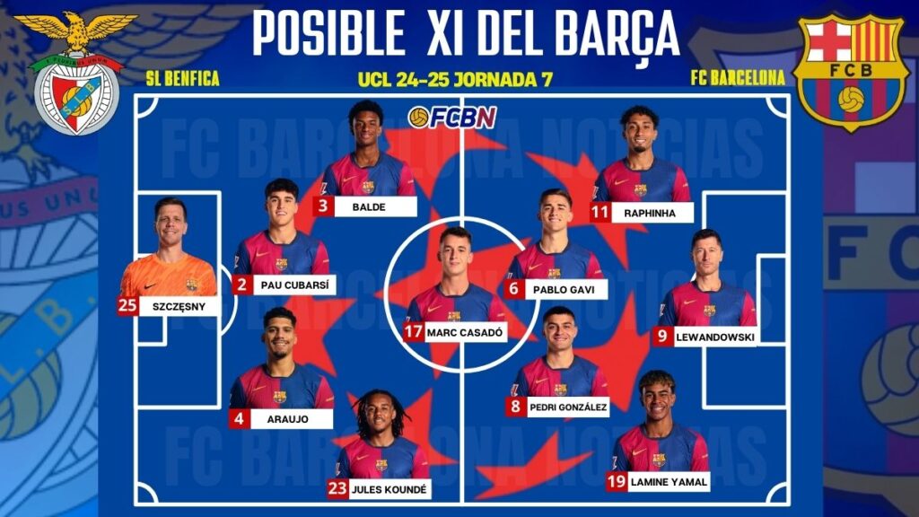 Benfica vs FC Barcelona: Probable lineups for the match – Champions League 2024-25
