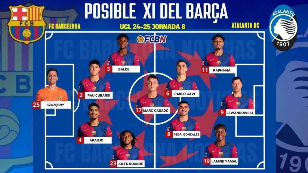 FC Barcelona vs Atalanta: Probable lineups for the match – Champions League 2024-25