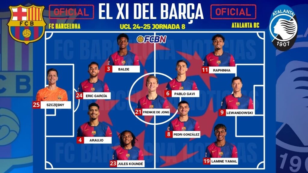 FC Barcelona – Atalanta: Confirmed Lineups – Champions League 24/25