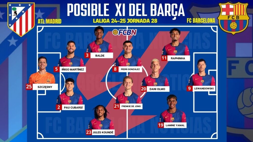 Atlético de Madrid vs FC Barcelona: Probable lineups for the match – LaLiga 2024-25