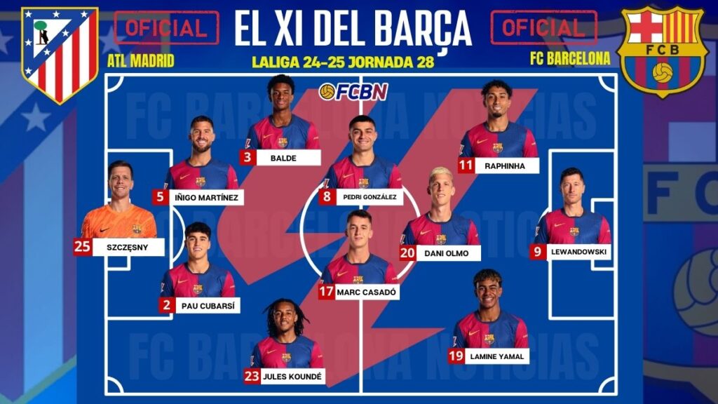 Atlético de Madrid – FC Barcelona: Confirmed Lineups – LaLiga 24/25
