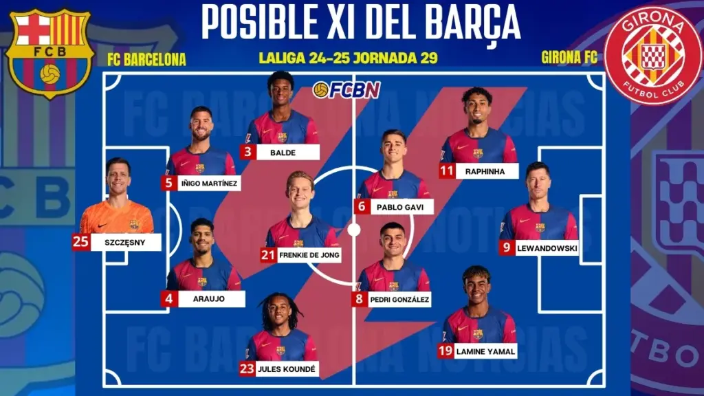 FC Barcelona vs Girona: Probable lineups for the match – LaLiga 2024-25