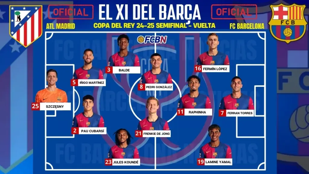 Atlético de Madrid – FC Barcelona: Confirmed Lineups – Copa del Rey 24/25