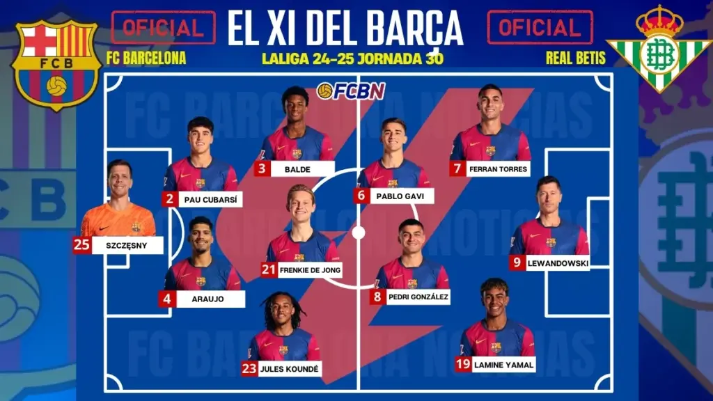FC Barcelona – Betis: Confirmed Lineups – LaLiga 24/25