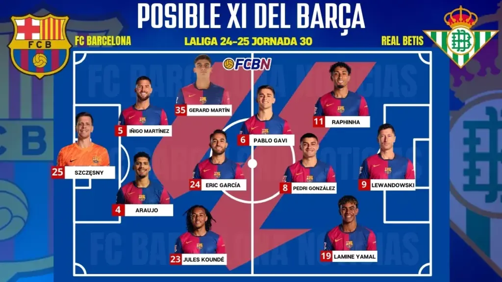 FC Barcelona vs Real Betis: Probable lineups for the match – LaLiga 2024-25