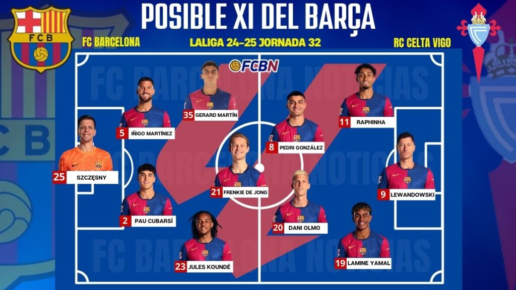FC Barcelona vs Celta de Vigo: Probable Lineups for the Match – LaLiga 2024-25