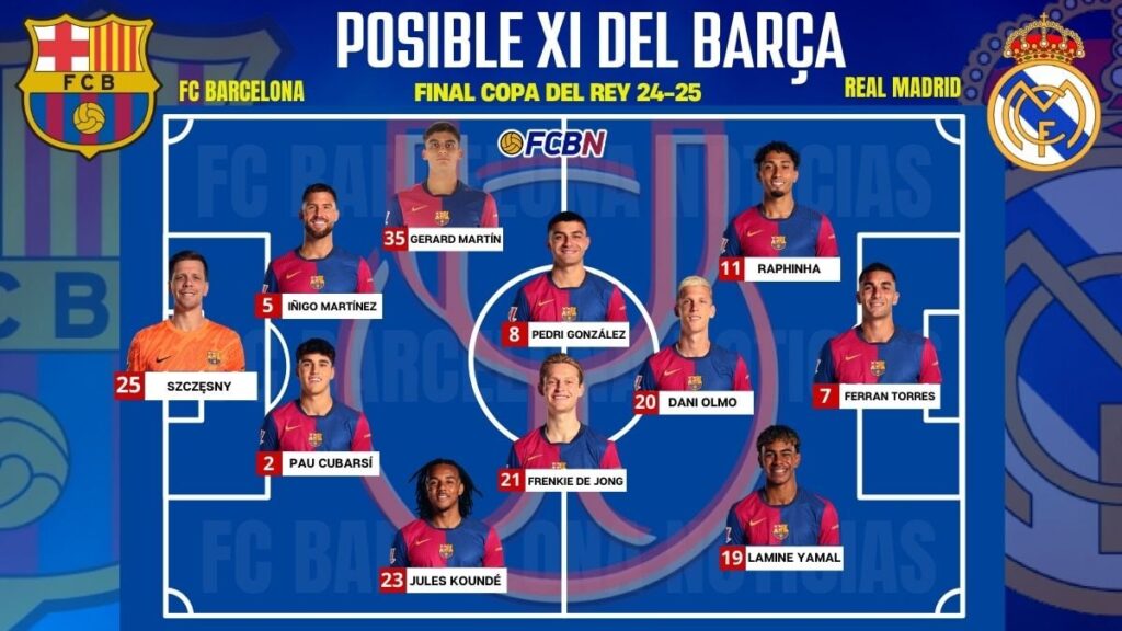 FC Barcelona vs Real Madrid: Probable Lineups for the Copa del Rey Final