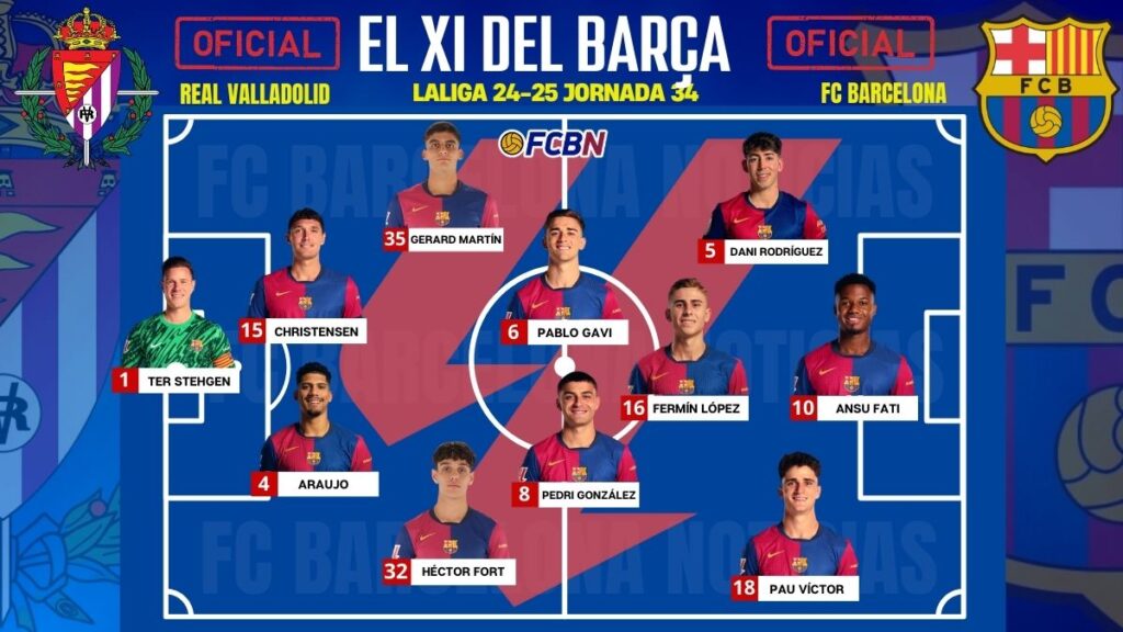 Surprises in the XI! Valladolid vs FC Barcelona: Confirmed Lineups – LaLiga 24/25