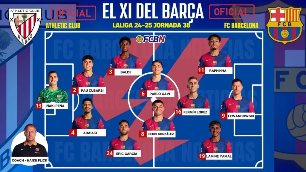Athletic Club vs FC Barcelona: Confirmed Lineups – News in the Champion’s XI!