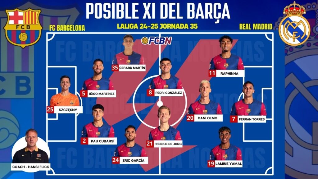 FC Barcelona vs Real Madrid: Probable Lineups and Surprises for the Liga Clásico