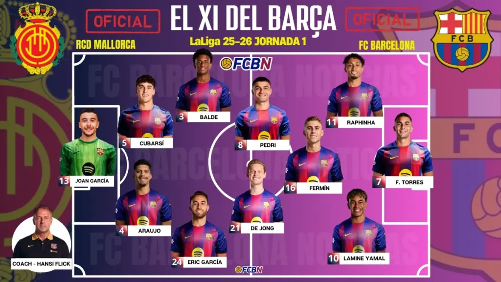 XI confirmed! Official lineups for Mallorca-Barça: Is Hansi Flick surprising?