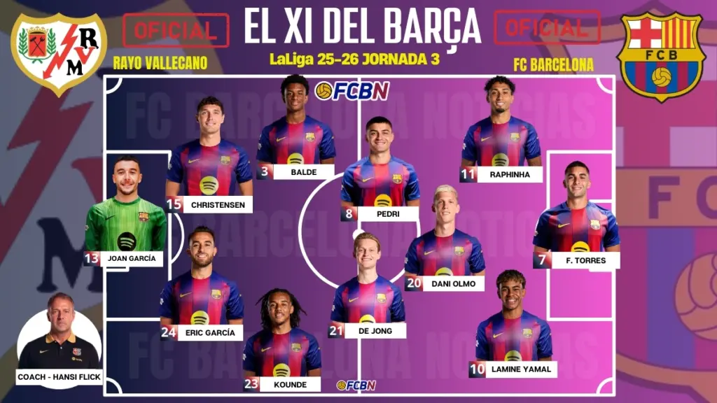 Hansi Flick revolutionizes the XI! Official lineups for Rayo-Barça
