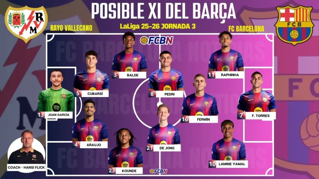 Rayo Vallecano vs FC Barcelona: probable lineups, absentees and news