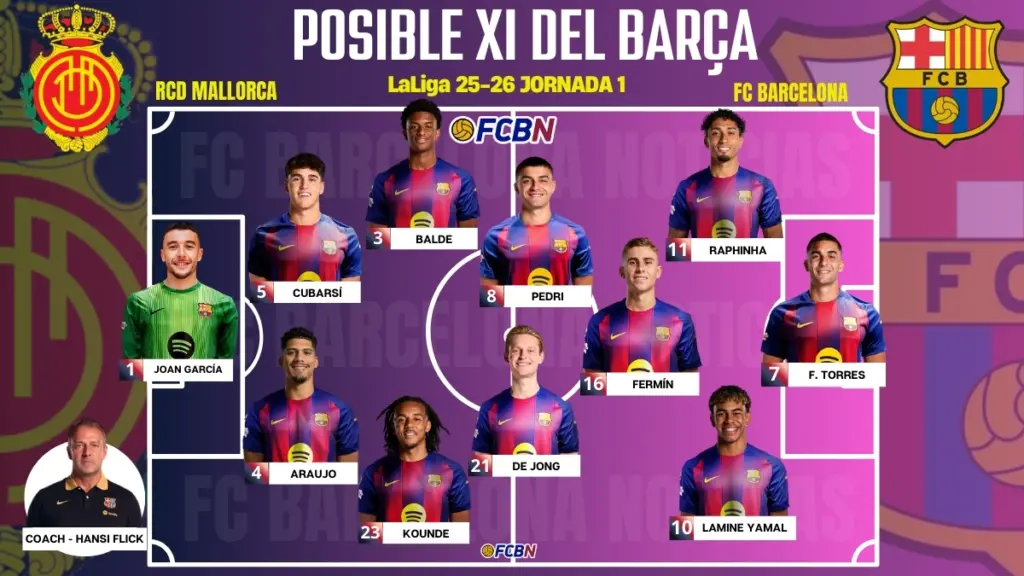 RCD Mallorca vs FC Barcelona: probable lineups, absentees, and news
