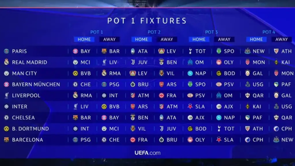 Surprise? Opta predicts a more difficult Champions League for Barça and Atlético than Real Madrid