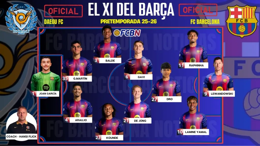 Daegu FC vs FC Barcelona: Confirmed Lineups