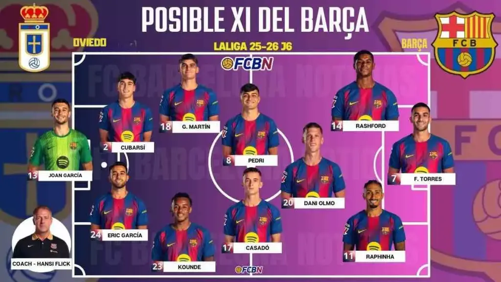 Real Oviedo vs FC Barcelona: probable lineups and absences for the League match