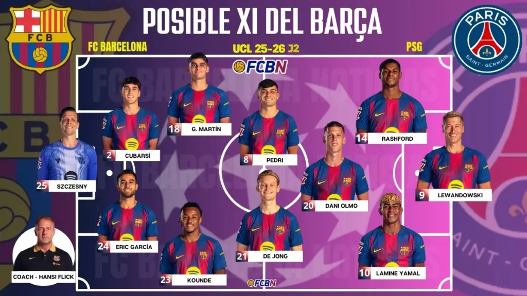 FC Barcelona vs PSG: probable lineups and absences for the Champions League match