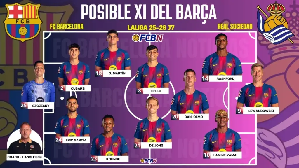 FC Barcelona vs Real Sociedad: probable lineups and absences for the League match