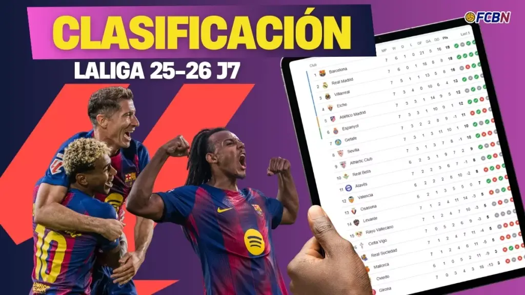LaLiga Standings – Matchday 7: Barcelona Reclaims the Lead!