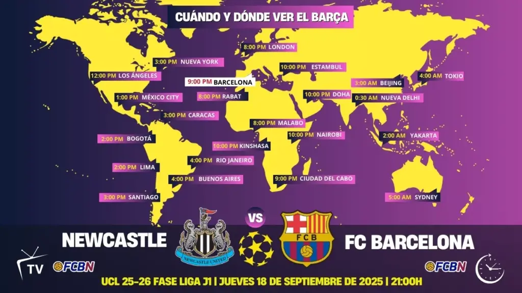 Newcastle-FC Barcelona: When and where to watch the Champions League match on TV