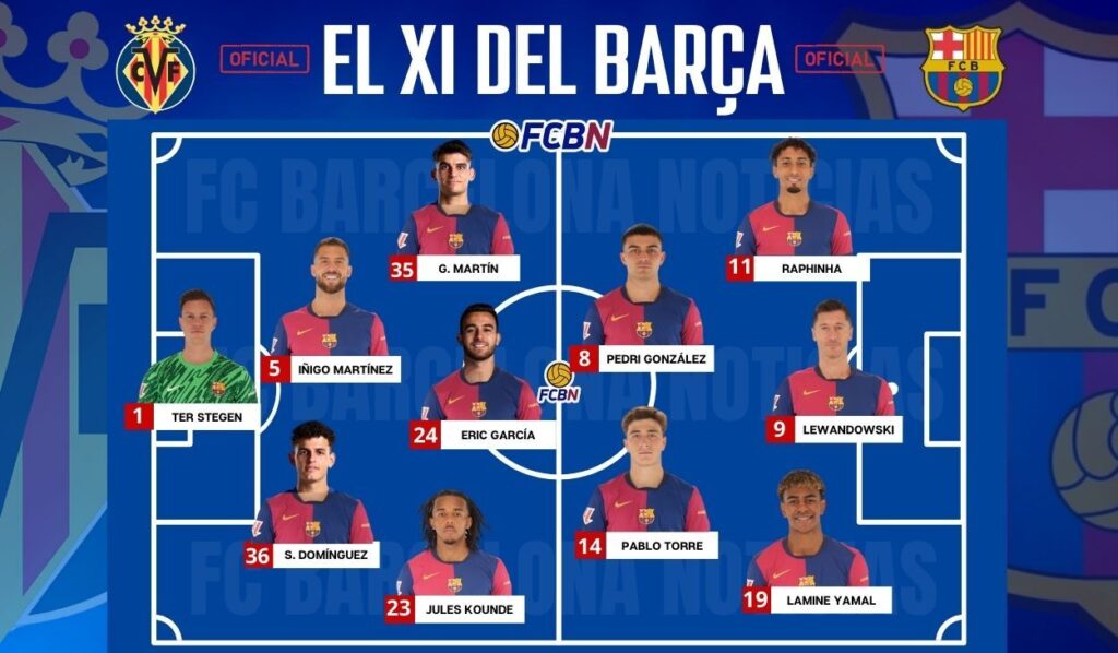 Villarreal vs FC Barcelona: Confirmed lineups – LaLiga 2024/25