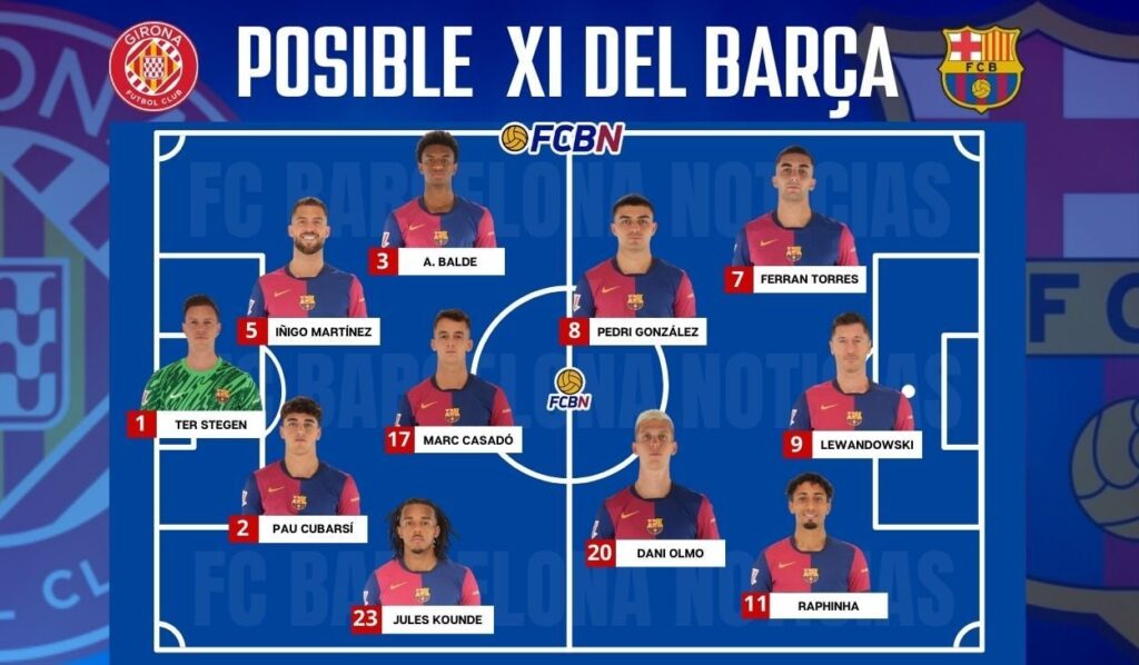 Girona vs FC Barcelona: Probable lineups for the match – Matchday 5 of LaLiga 2024-2025