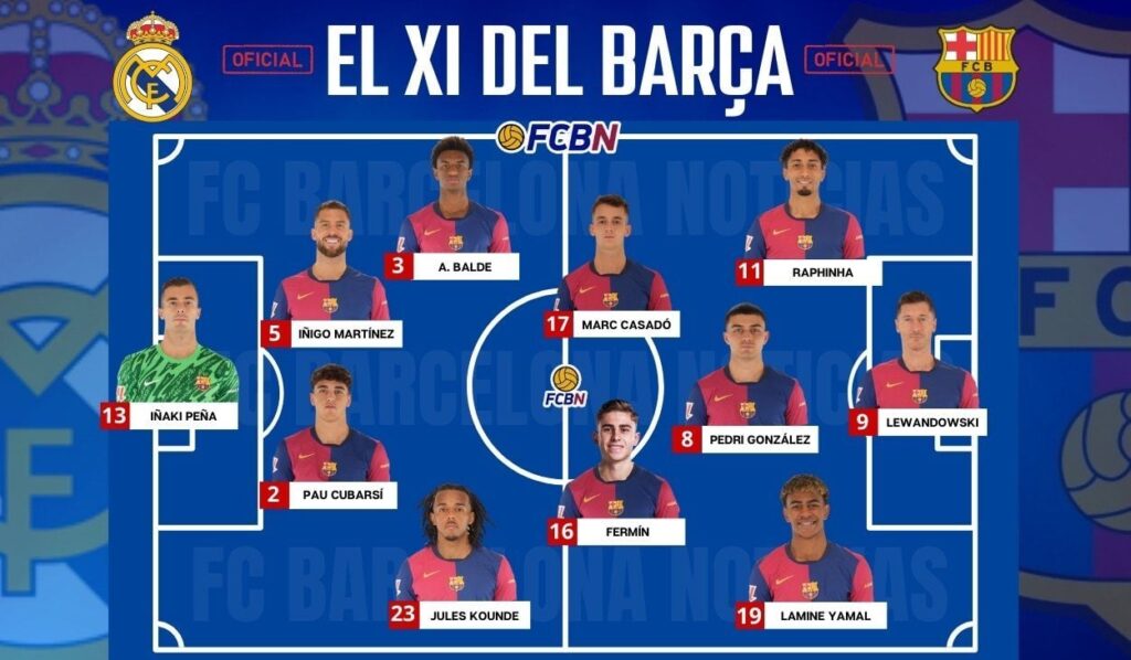 Real Madrid vs FC Barcelona: Confirmed lineups – El Clásico de LaLiga 24/25