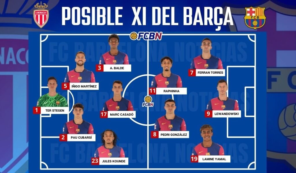 Monaco vs FC Barcelona: Probable lineups for the match – Matchday 1 of the 2024/25 Champions League