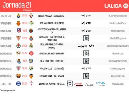 The raging calendar for the Real Madrid, Athletic and Barça that will define LaLiga