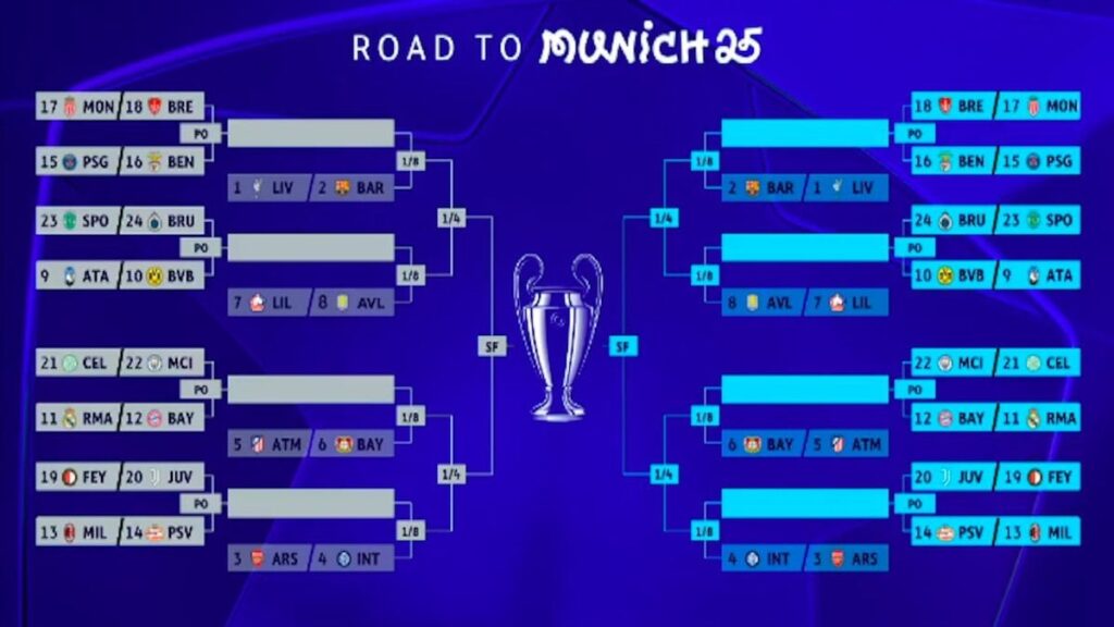 This is how the matchups for the round of 16 and the ‘play-offs’ of the Champions League 24/25 look