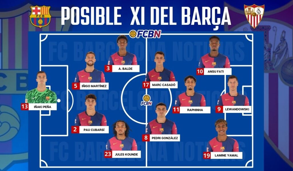 FC Barcelona vs Sevilla: Probable lineups for the match – LaLiga 2024-25