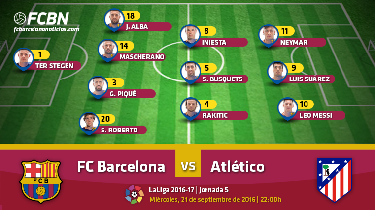 Alineaciones del FC Barcelona vs Atlético de Madrid (Liga ...