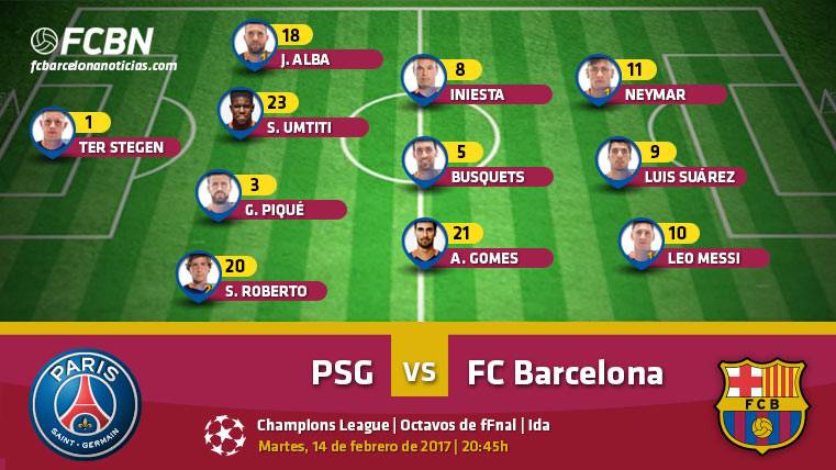 Alineaciones del PSGFC Barcelona (Champions ida 1/8)  FC Barcelona