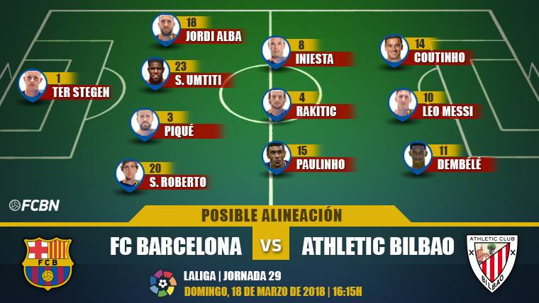 Las posibles alineaciones del FC Barcelona-Athletic Club (LaLiga J29
