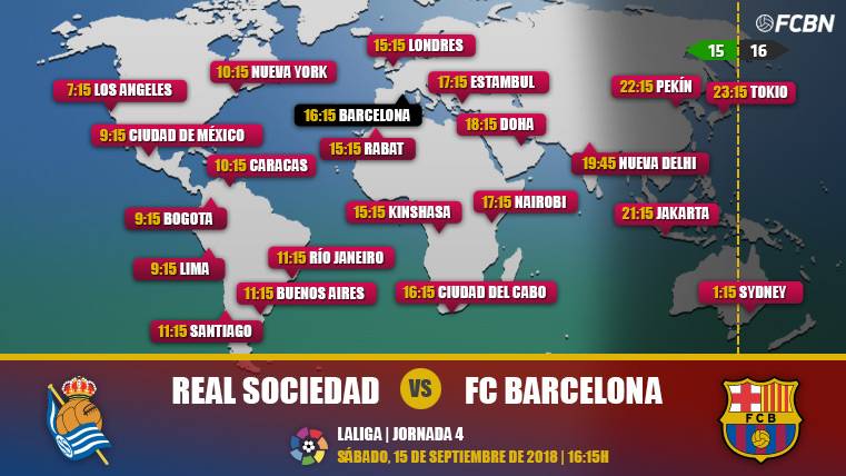 Real Sociedad vs FC Barcelona en TV: Cuándo y dónde ver el partido de LaLiga Santander - FC ...