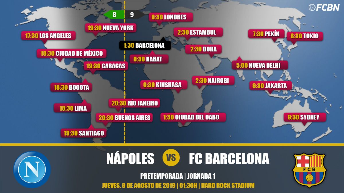 Horarios TV Nápoles-FC Barcelona